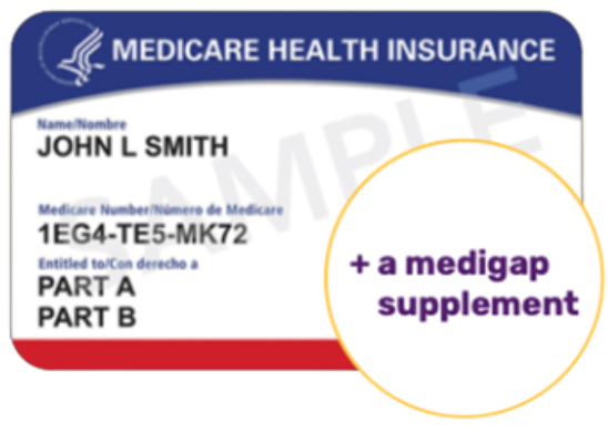 Medicare Part B and Medigap Supplement